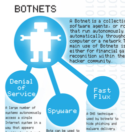 Hackers: How They Get In, How They Got In