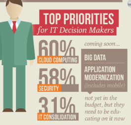 CIO snapshot