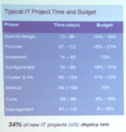 IBM Chart