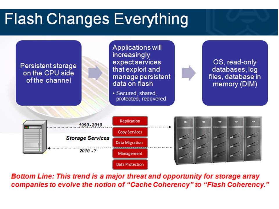 Migration of Storage Services Persistent Flash Enables Storage Services at the CPU