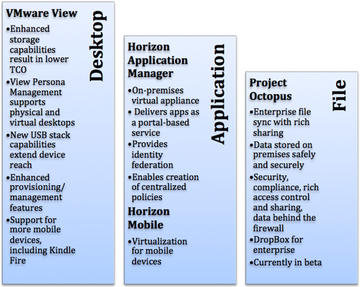 File: vmware-three-strategies.jpg