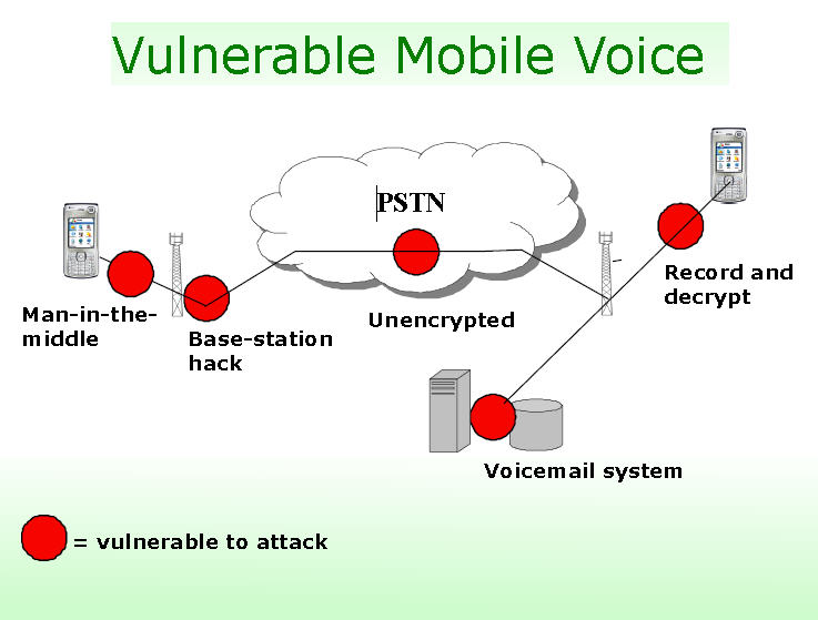 Image:Cellcrypt 1.jpg