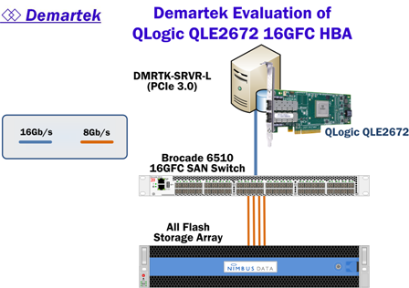 QLogic 2600 Series 16Gb Fibre Channel HBA Evaluation - Wikibon