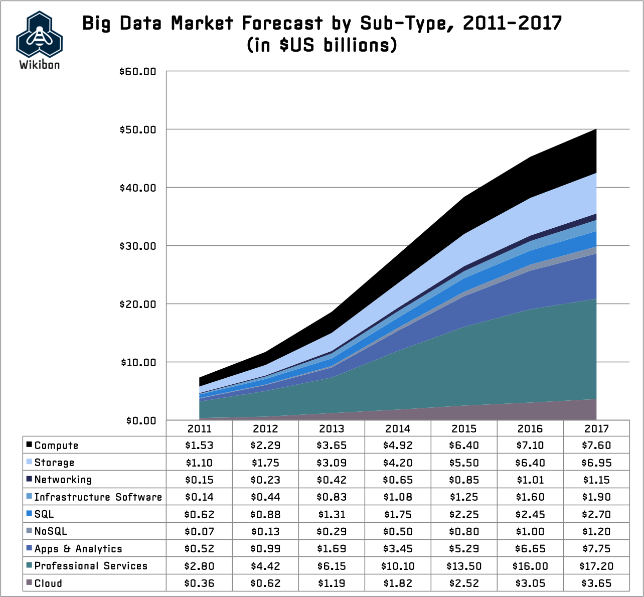 Big Data Growth Chart