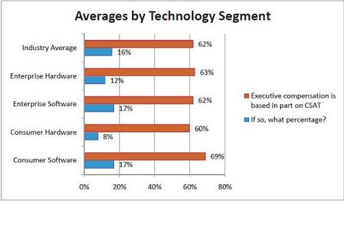 Technology Innovation Customer Support Operations Wikibon