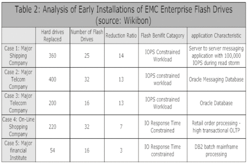 Table 2 Note: Costs & Capacity as of August 2008