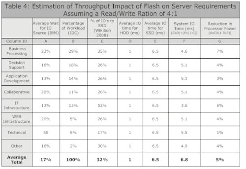 Table 5 Note: Costs & Capacity as of August 2008