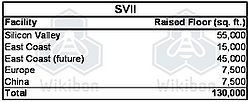Table 1 – SVII Worldwide FacilitiesSource: Wikibon 2011