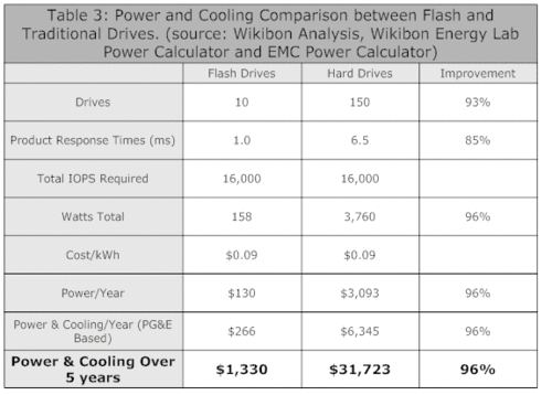 Table 2 Note: Costs & Capacity as of August 2008